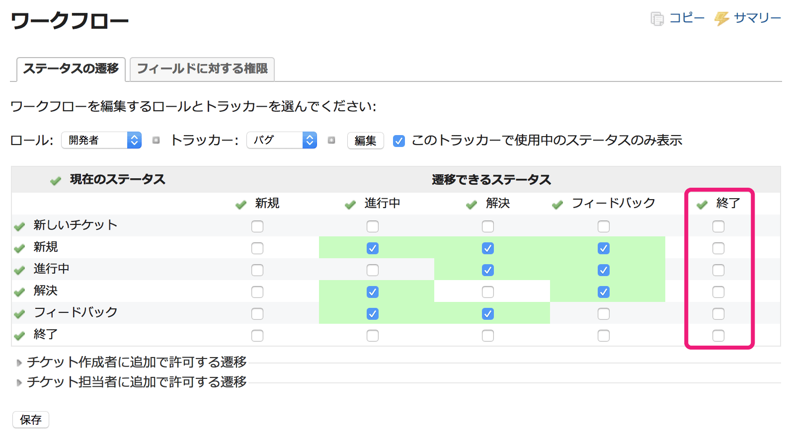 ステータスを 終了 に変更できない 選択肢に表示されない Redmine Jp