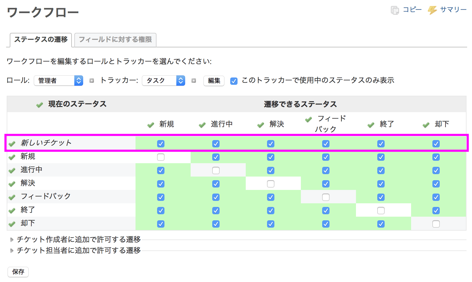 チケットをコピーしたとき元のステータスのまま作成されてしまう Redmine Jp