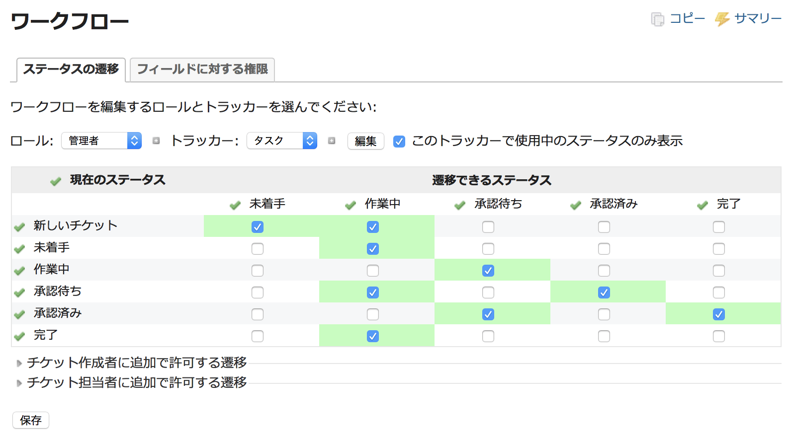 追加したステータスがチケットのプルダウンに表示されない Redmine Jp