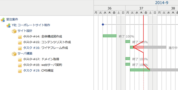 機能 Redmine Jp