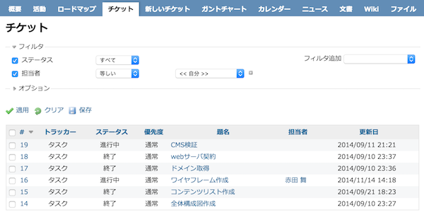 Redmineとは Redmine Jp